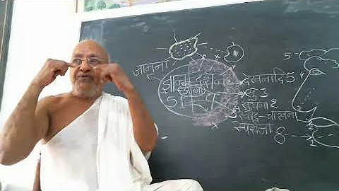 Class -20 I STUDY OF JAIN KARMA PHILOSOPHY I  Date: October 11, 2020