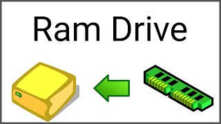 Создайте свой собственный RamDrive! - Настройка ИмДиска