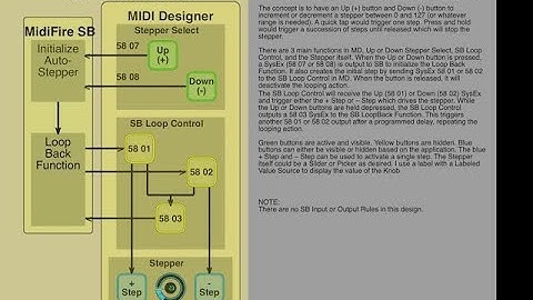 MIDI Designer Pro2 Auto-Step (Auto-Repeat) using MIDI Fire