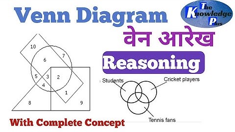 Venn Diagram Reasoning Tricks ll RRB l NTPC l JE l SSC l CHSL l CGL l BANK l PO IBPS l UPSC l FCI