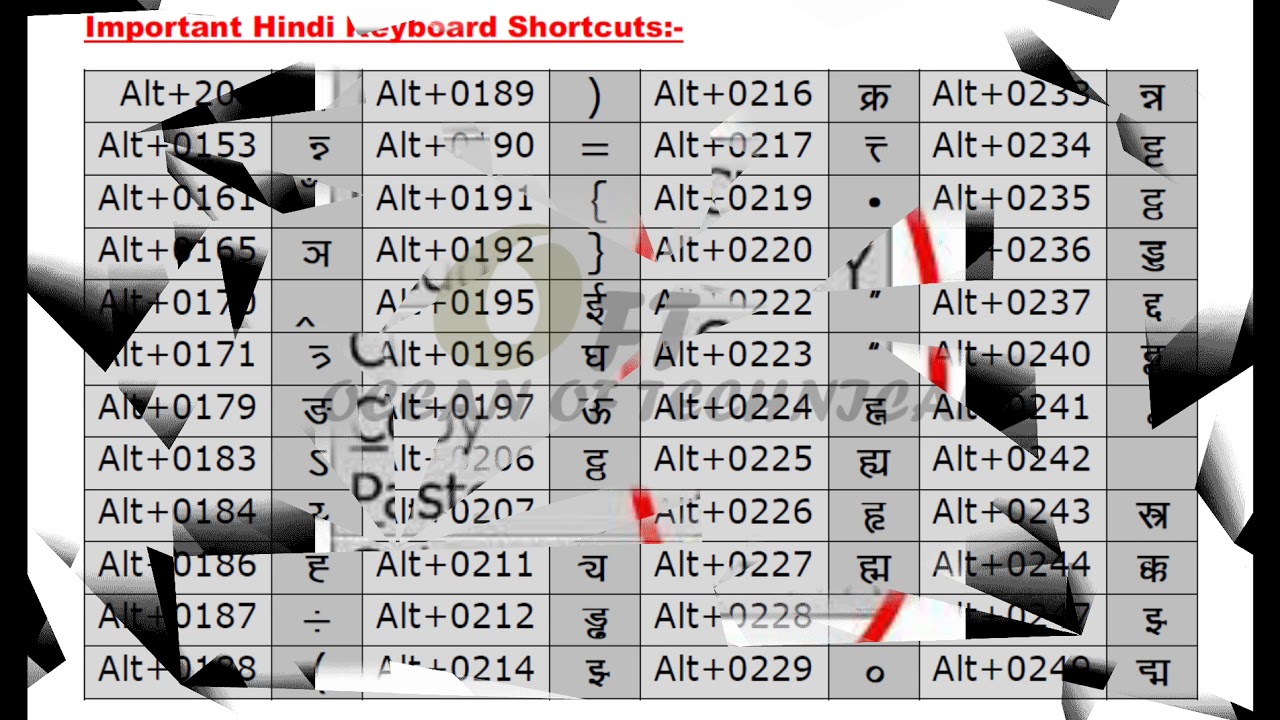 hindi keyboard keys hindi keyboard keys