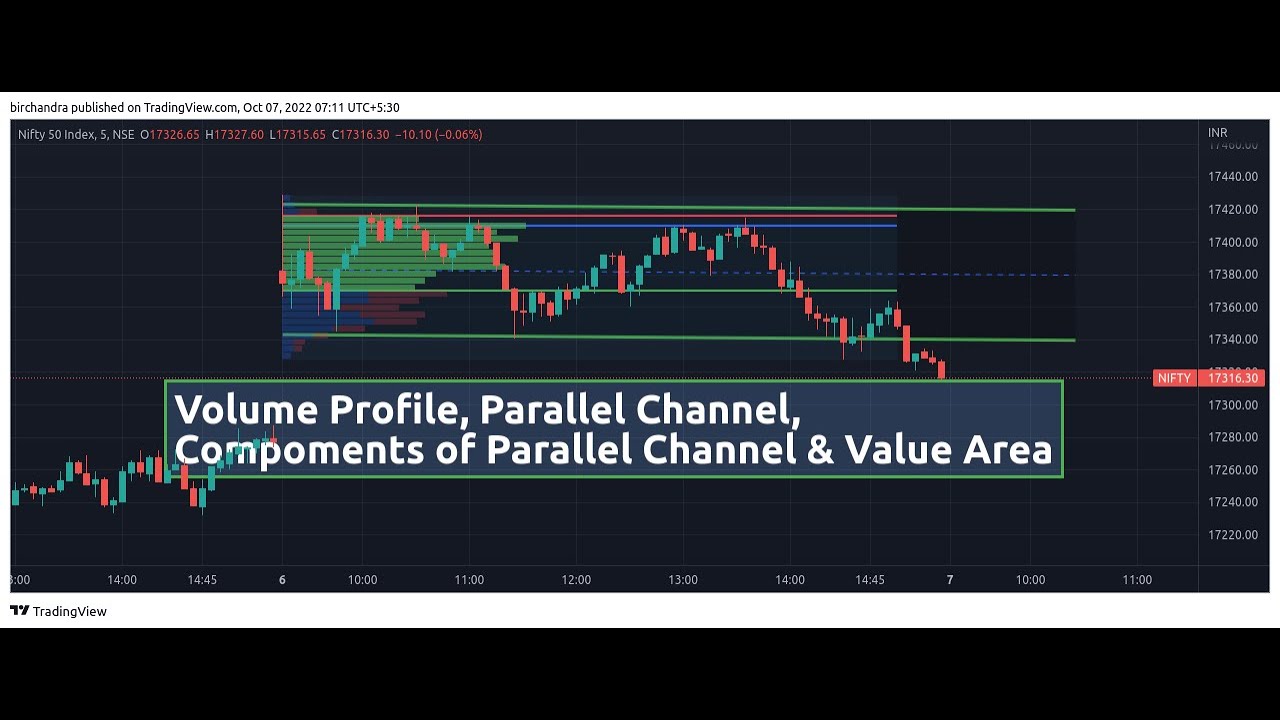 EP8, Volume Profile, Parallel Channel, Value Area - YouTube