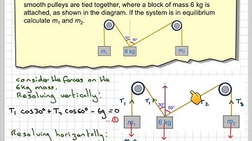 Find the masses of block suspended over two fixed pulleys