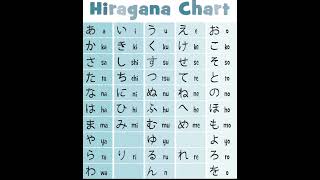 Japanese hiragana chart #jlpt #japan #japan