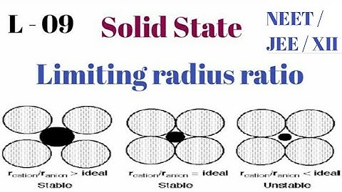 Limiting radius ratio/ solid state