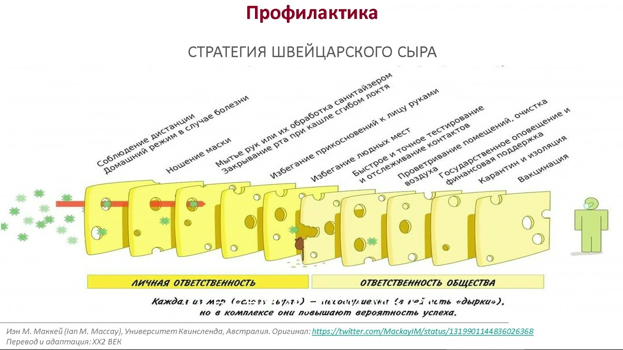 Актуальные вопросы организации летнего отдыха детей в период пандемии COVID-19
