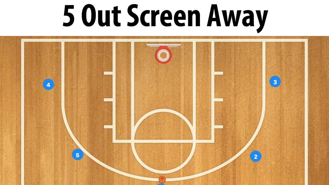 5 Out Double Screen Basketball Play YouTube