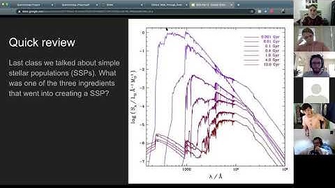 SEDFitting and Running CIGALE