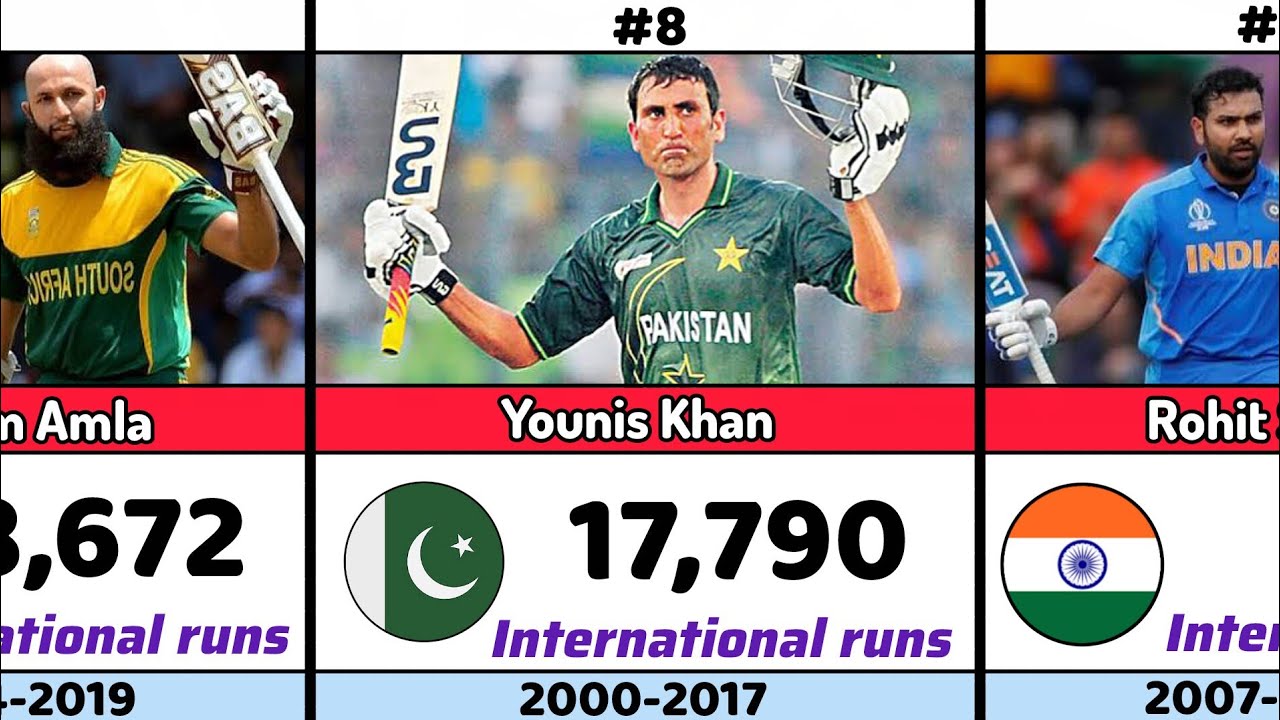 Most Runs in International Cricket: Full List of Legends (Tests, ODIs & T20Is) #Cricket #Cricket 
