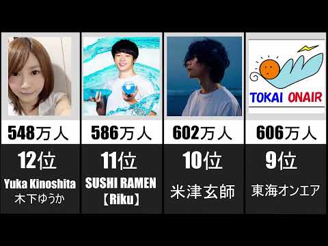 【最新版】2021ユーチューバー登録者数ランキング