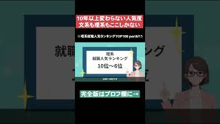 【10年以上変わらない人気度】理系就職人気ランキングTOP100part6 #Shorts