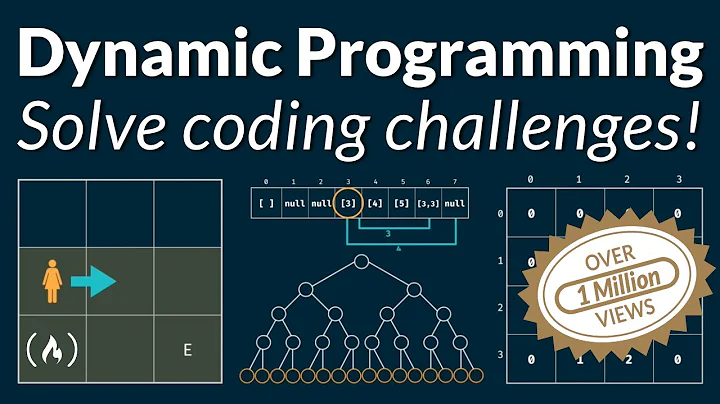 Dynamic Programming - Learn to Solve Algorithmic Problems & Coding Challenges - DayDayNews
