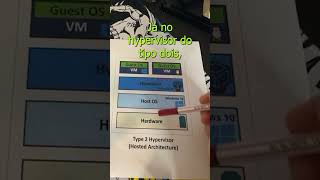 Devo usar o hypervisor tipo 1 ou 2? | DESCOMPLICANDO #shorts