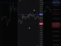 liquidity kya hai ?? #liquidity #liquiditystrategy #trading #viralshort #youtubeshorts #stockmarket