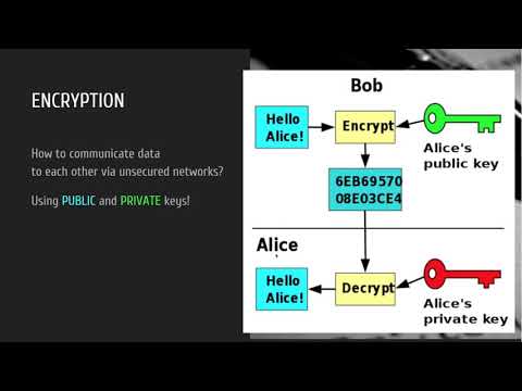 Public Private Keys And Digital Signatures Youtube