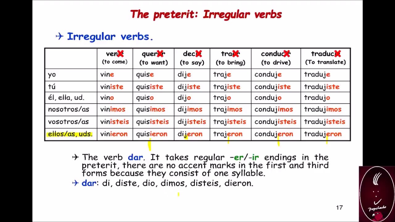 Irregular Preterite Chart