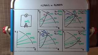 Grundfos AUTOadapt. Часть 3 ALPHA2 и ALPHA3. Подробный разбор