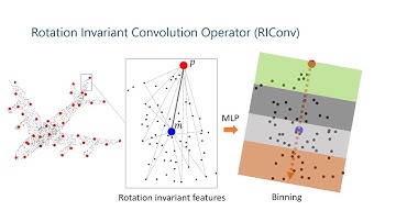 Rotation Invariant Convolutions for 3D Point Clouds Deep Learning