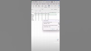 Excel Made Easy: Transform Your Data with Sparklines
