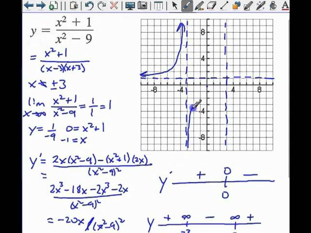 6D - Graphs of derivative functions - OLVER EDUCATION