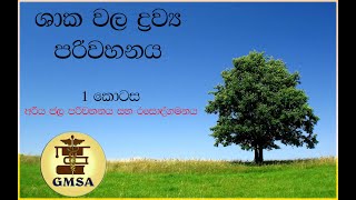 උසස් පෙළ ජීව විද්‍යාව, ශාක වල ද්‍රව්‍ය පරිවහනය, පළමු කොටස  by Sathsara Gayathmi Pannala