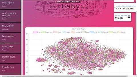LYRICIST - A SONG LYRIC ANALYSIS TOOL (Final Year Project)