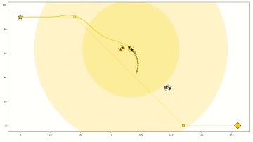 MPC with Velocity Obstacle for Dynamic Obstacles