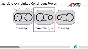 TRIO Motion Tutorial Chapter09 (Motion2)