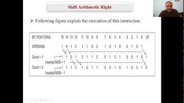 Shift and Rotate Instruction of 8086 Microprocessor