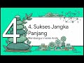 Strategi Jualan Bacan