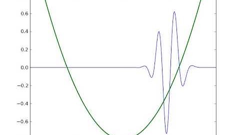 Wavepacket propagation in 1D Harmonic potential