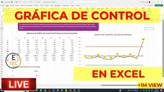 Elaboración de un gráfico de control en Excel