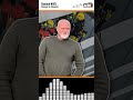 Derrière chaque corde, un pro de la sécurité : Renaud Noël