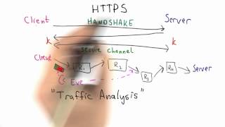 Traffic Analysis - Applied Cryptography