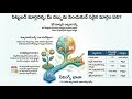 SIP vs Mutual Funds vs Share Market || Best for Beginners? || SIP vs మ్యూచువల్ ఫండ్ vs షేర్ మార్కెట్
