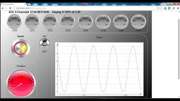 ServoBerry control with CodeSys