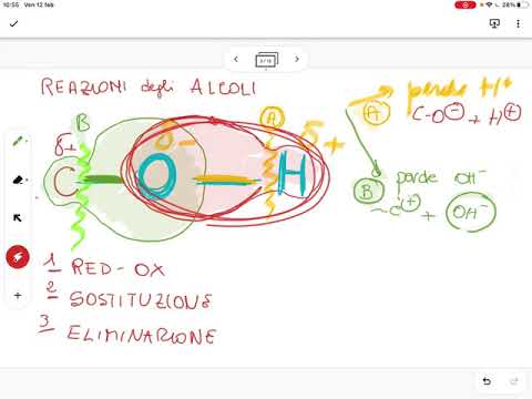 Video: Come si calcola la reattività chimica?