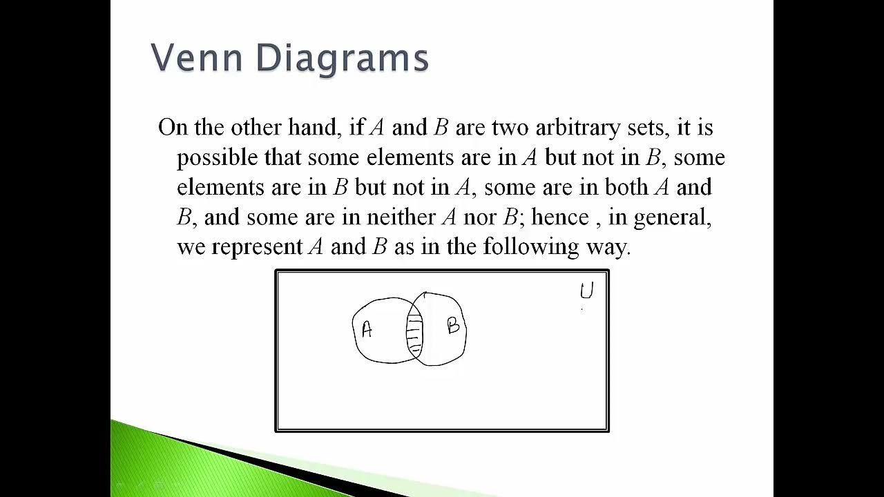 Venn diagrams MTH104 Sets and Logic YouTube