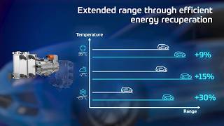 Cold Temperatures Remain One Of The Biggest Challenges Facing Electric Mobility