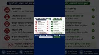 Traditional Customer Care vs QRBELL | Smart Secure Calling System Only ₹21/Month 🔔🚀