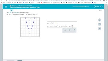 Finding inputs and outputs of a function from its graph