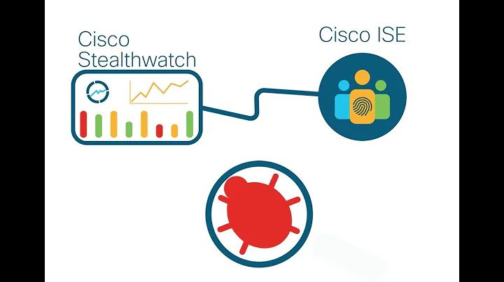 Context-aware threat mitigation with Cisco Stealthwatch and Identity Services Engine (ISE)