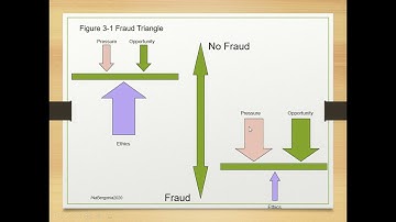Accounting Information System Chapter 3