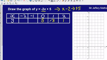 Drawing Linear Graphs 2