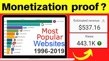 Can you monetize bar chart race video on youtube ? || bar chart race monetization proof