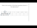 Solving Linear Equations and Systems