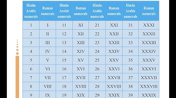 Class 4 PSEB Maths World (Maths book)-  Numbers Chapter 1 (Part 8)