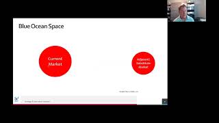 Blue Ocean Strategy Workshop 2021
