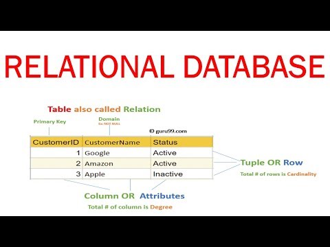 What is relational database ! rdbms relation attribute concepts