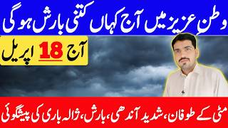 Today Weather Update | Next Rain Spell Forecast | Weather Update Today | Weather Forecast Pakistan